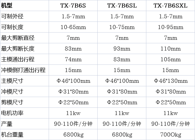 六模六沖冷鐓機參數(shù)表